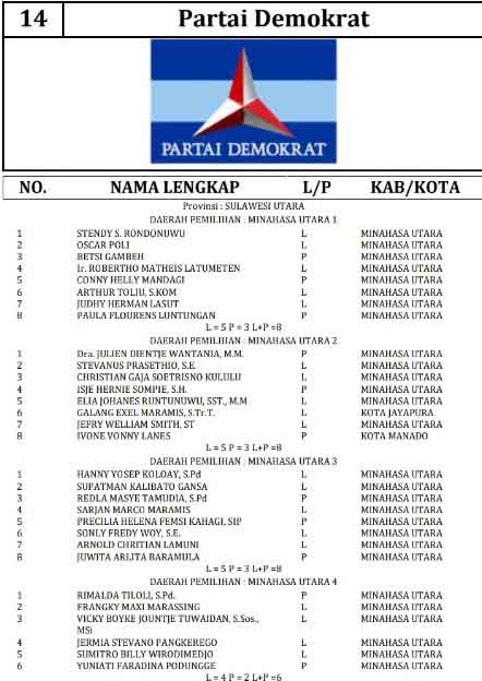 Ini Daftar Calon Tetap Anggota DPRD Minut Untuk Pemilu 2024 Redaksi Sulut