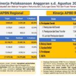 Pajak 1 OK Pajak 1 OK