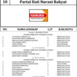 Pemilu 10 OK Pemilu 10 OK