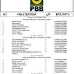 Pemilu 13 OK Pemilu 13 OK