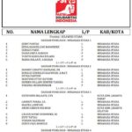 Pemilu 15 OK Pemilu 15 OK