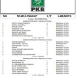 Pemilu 2 OK Pemilu 2 OK