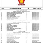 Pemilu 3 OK Pemilu 3 OK