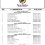 Pemilu 6 OK Pemilu 6 OK