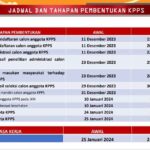KPU 1 dit OK KPU 1 dit OK