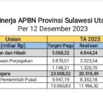 Poin 1 edit OK Poin 1 edit OK