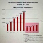 Manca edit OK Manca edit OK