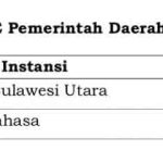Indek edit OK Indek edit OK
