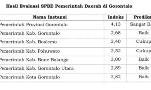 SPBE