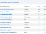 3008_nusantara_swim_competition_2026_final6